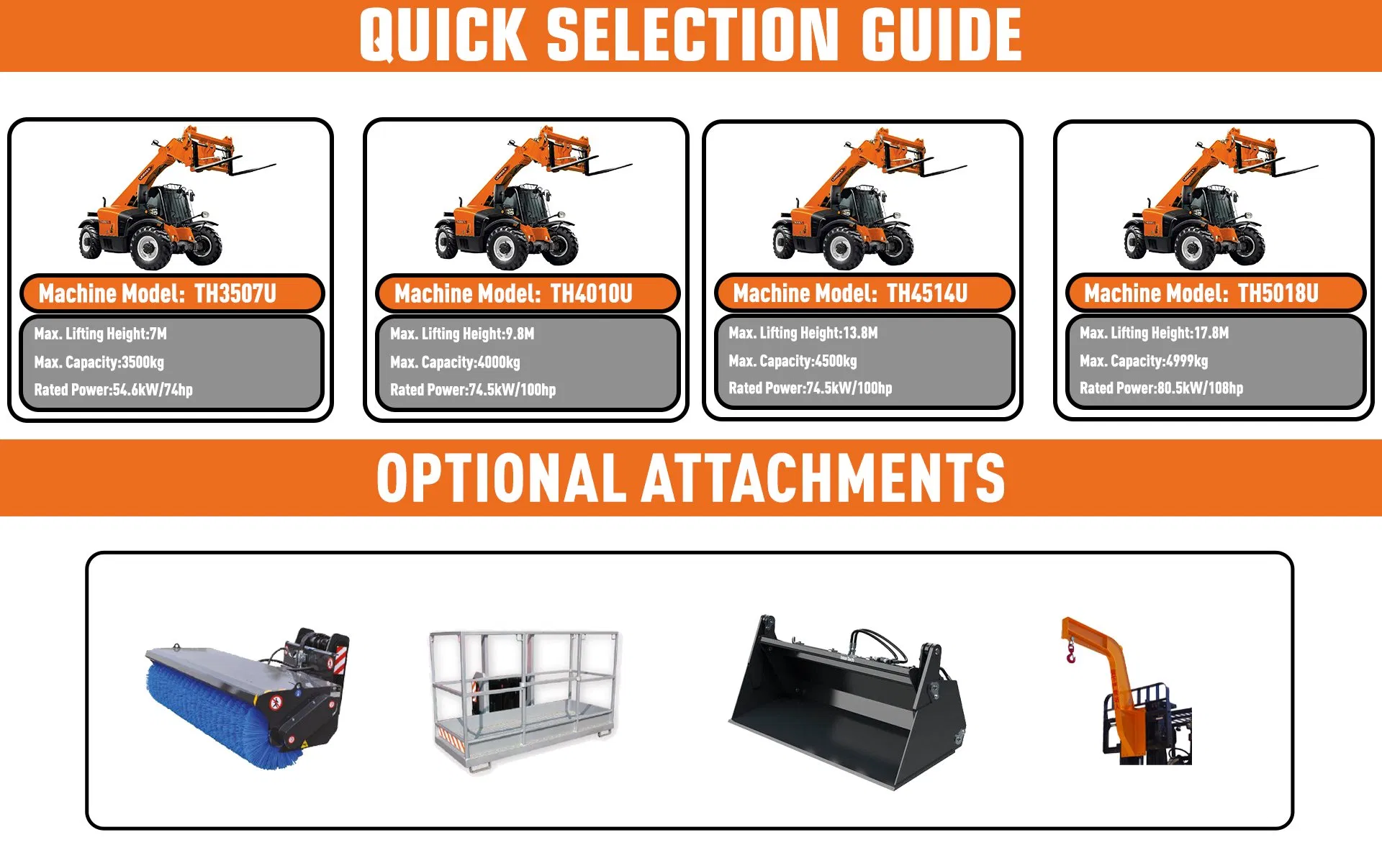 Telehandler Showcase