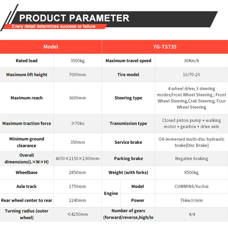 Telescopic Handler Photo 5