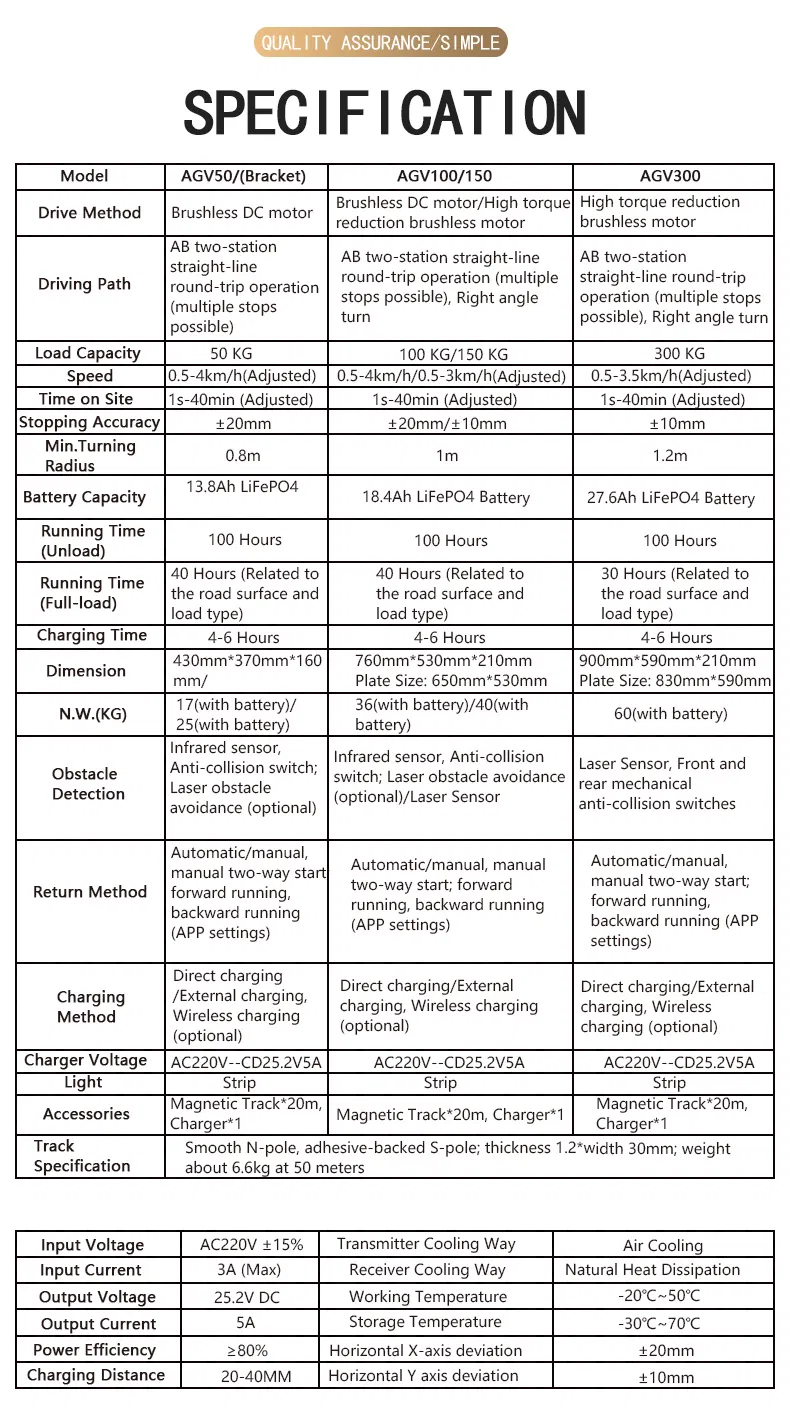 Industrial Robot Specifications