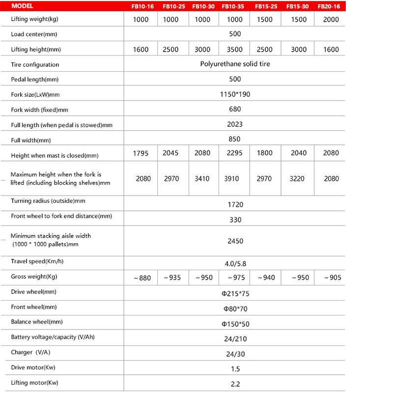 Economic Everlift Explosion-Proof Electric Forklift for Outdoor Operations