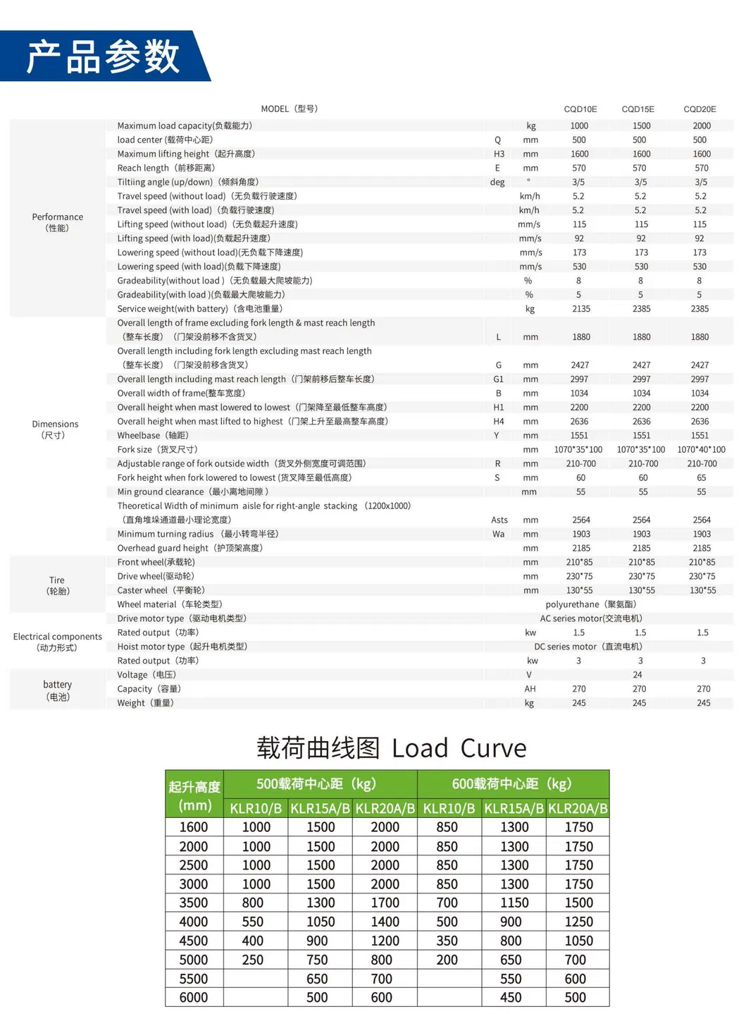 Electric Reach Truck 2