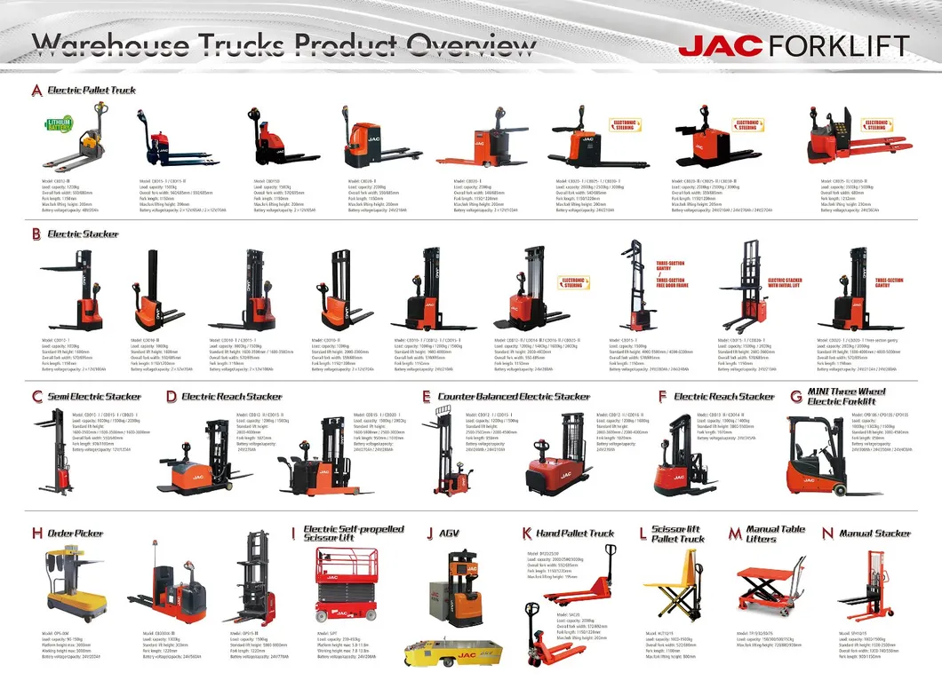 Electric Pallet Truck Operation