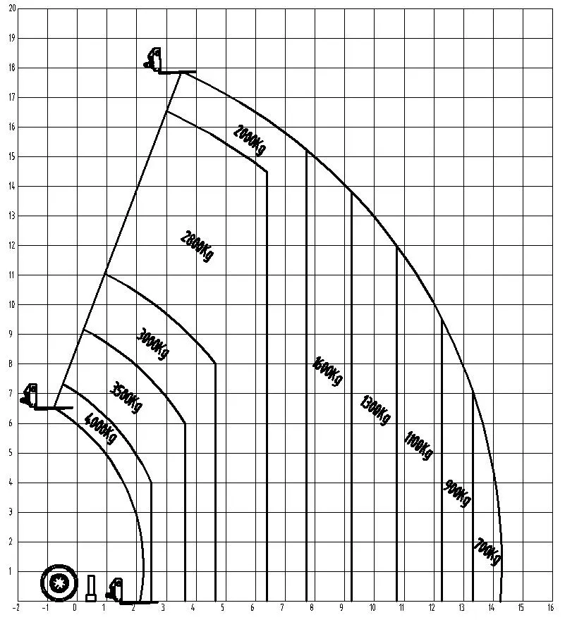 Loading Chart Outrigger