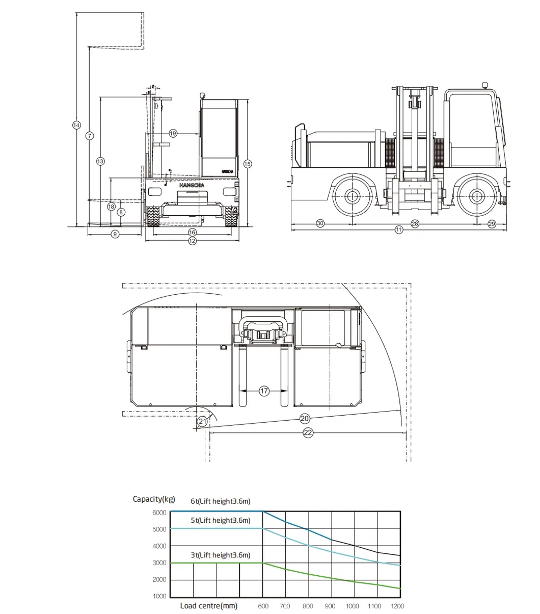Technical Parameters