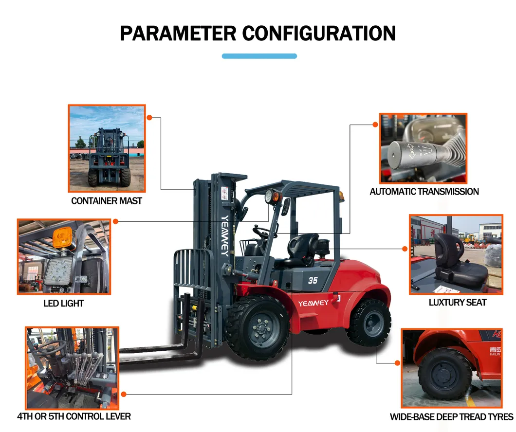 Rough Terrain Forklift View
