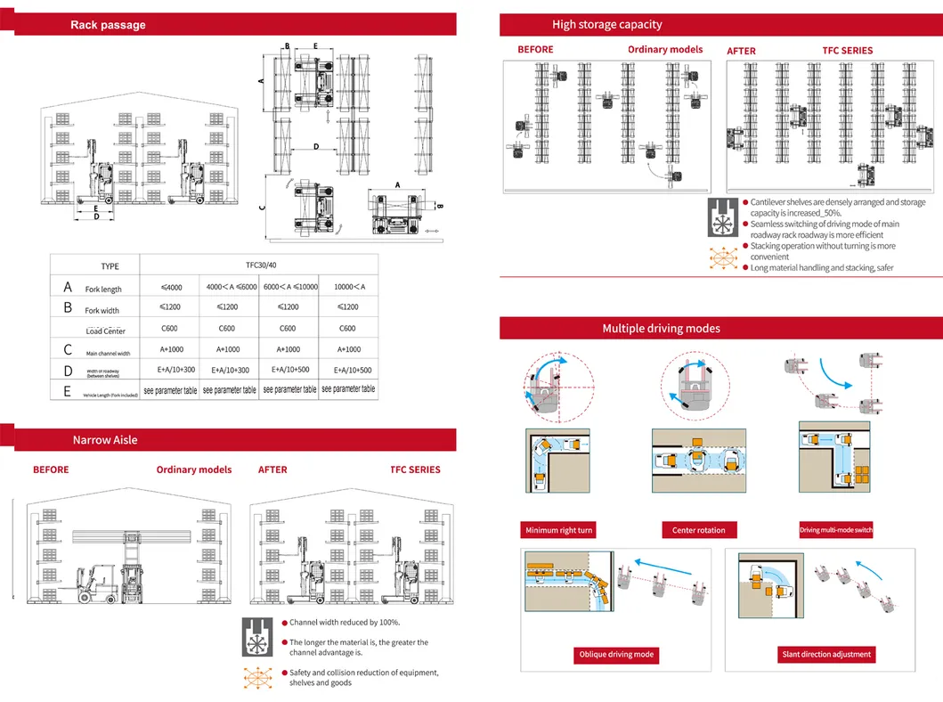 Electric Forklift Reach Truck View 2