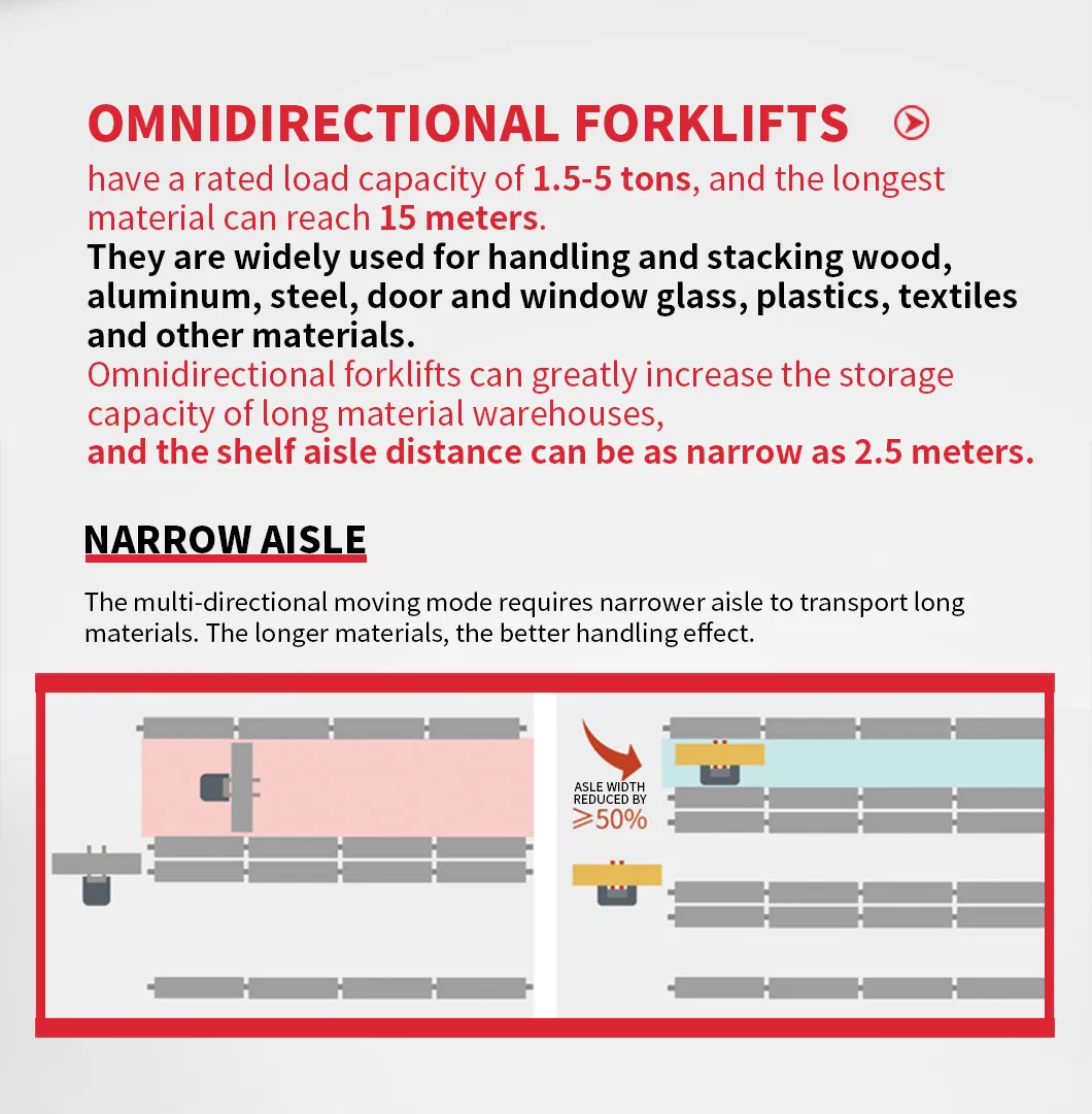 Multi-Directional Forklift View