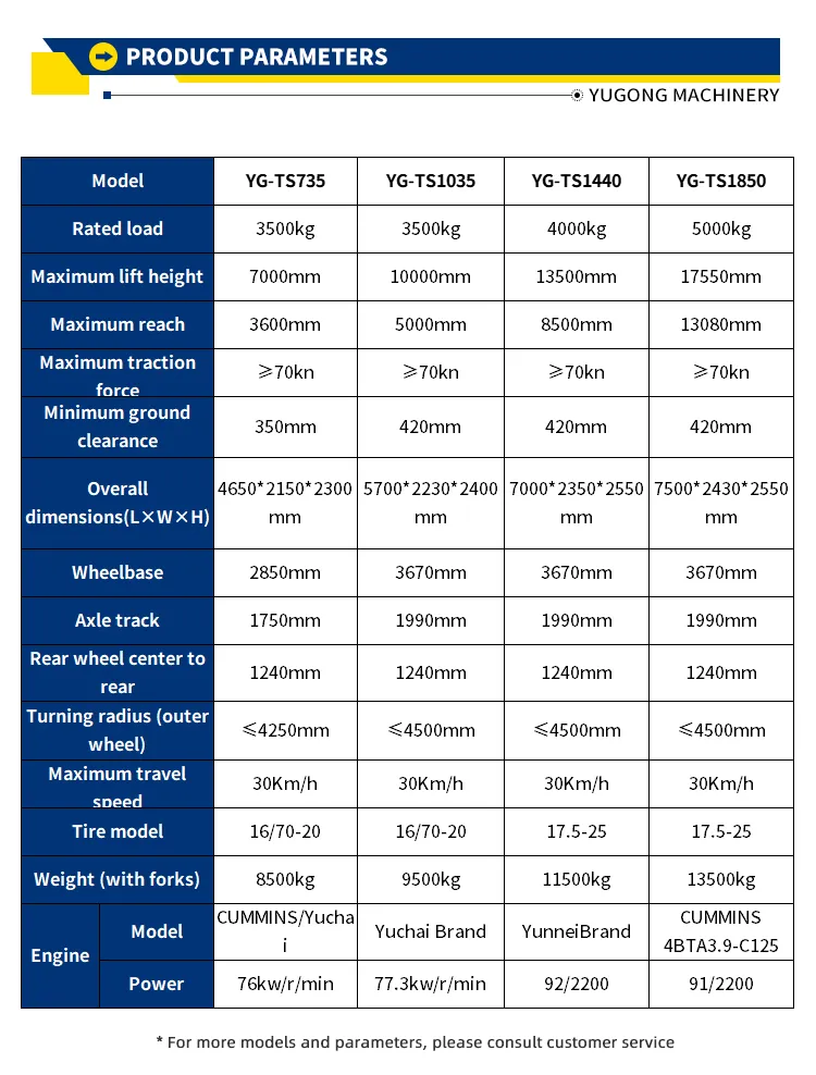 Product Parameters Chart