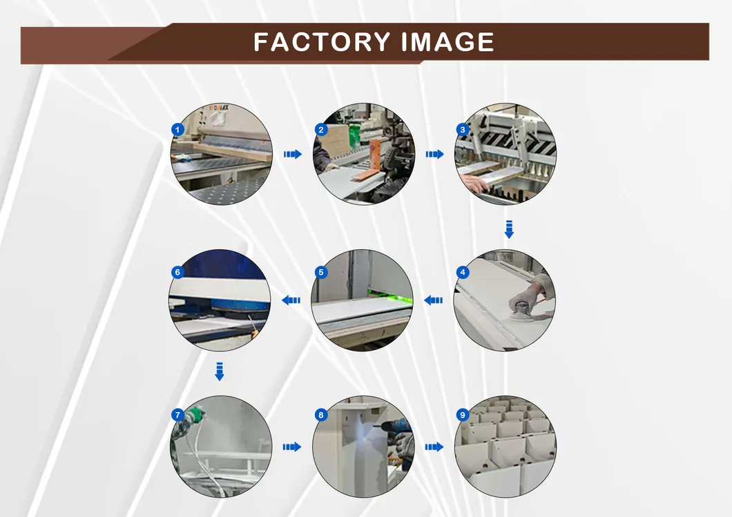 Production Process Flow