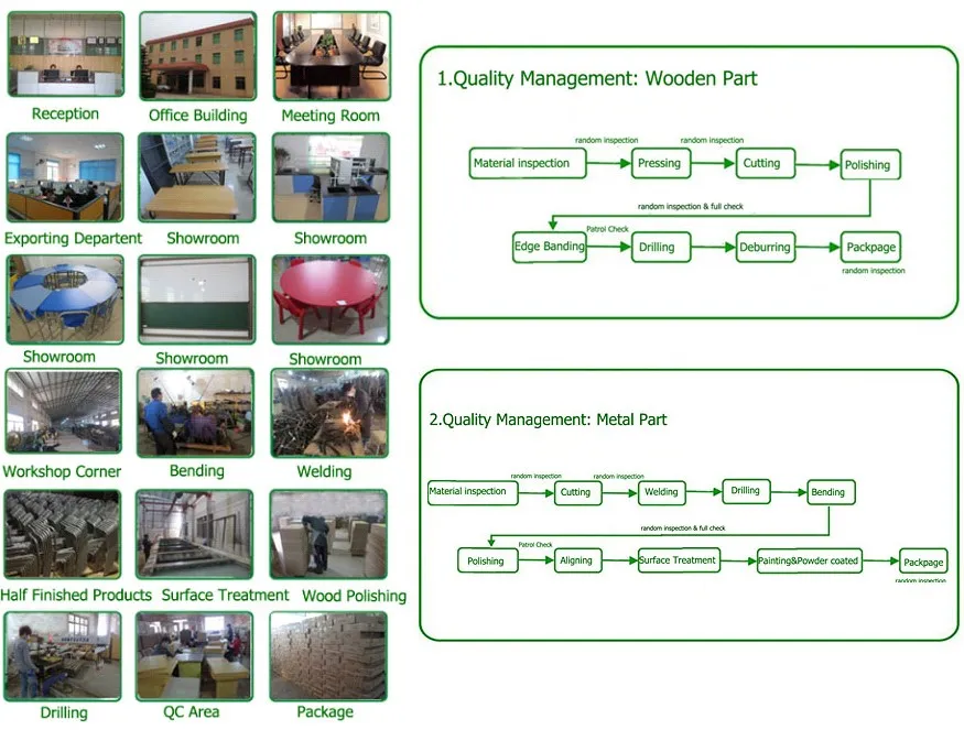 Production Process 2