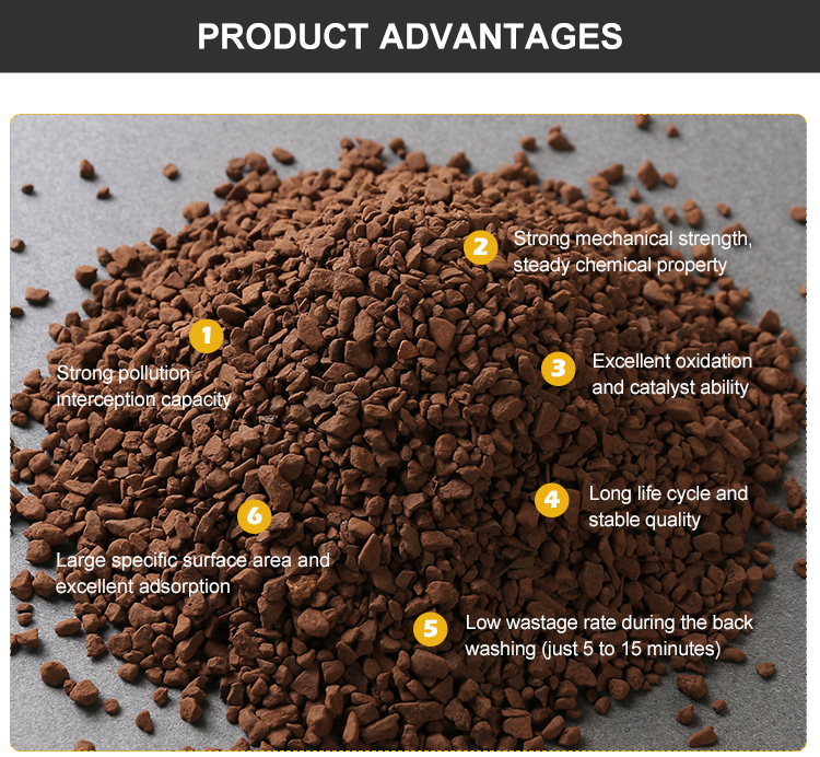 70% Manganese Dioxide Content of Manganese Sand Use for Drinking Water Treatment