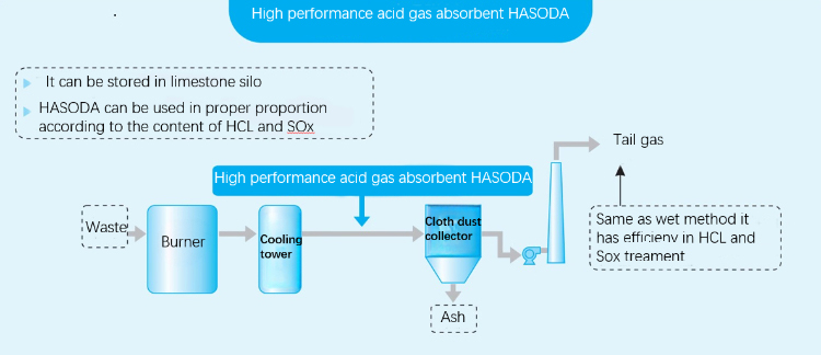 Hasoda Material Showcase