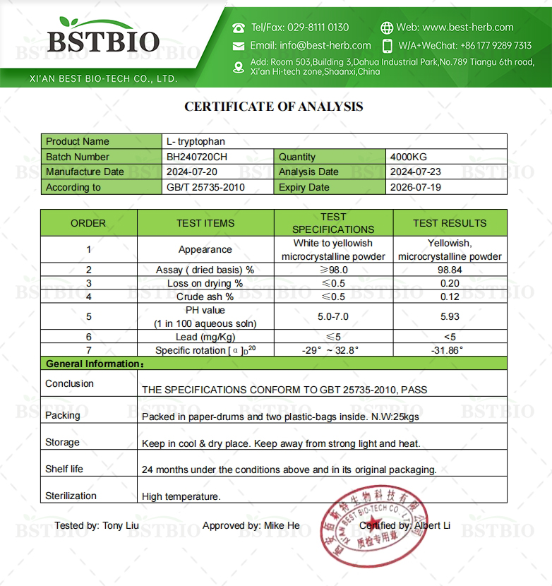 Certificate of Analysis