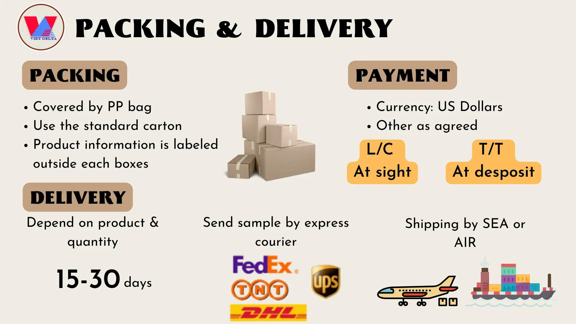 Packing and Delivery