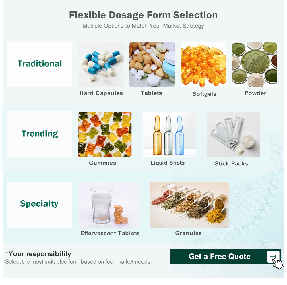 Dosage Options Overview