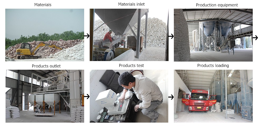 Production chain flow