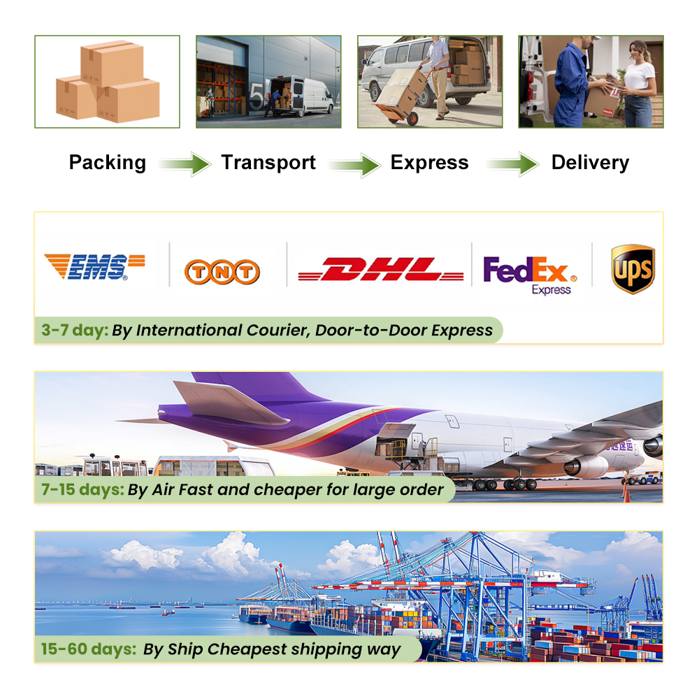 Delivery Methods Info