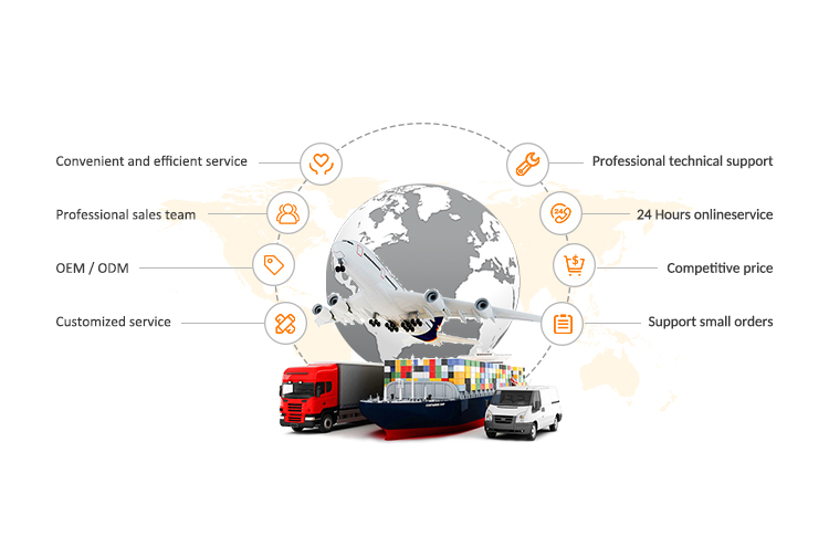 Advantages Graph