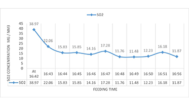 Case Study 1 Performance Graph