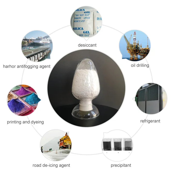 Potassium Chloride Application