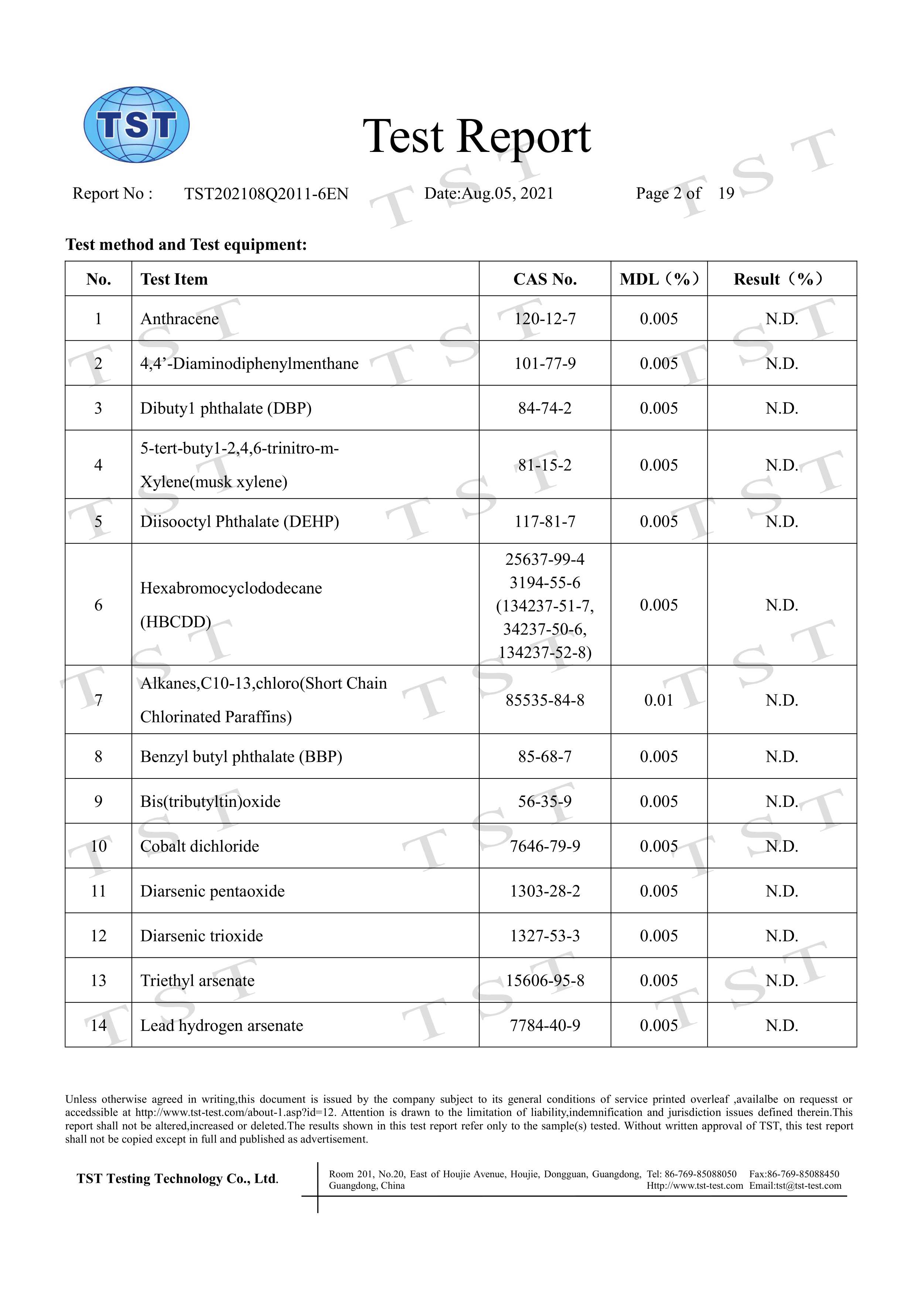 Analysis Report 2