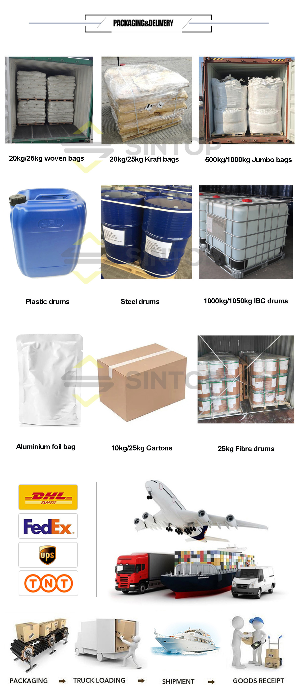 Packing Process