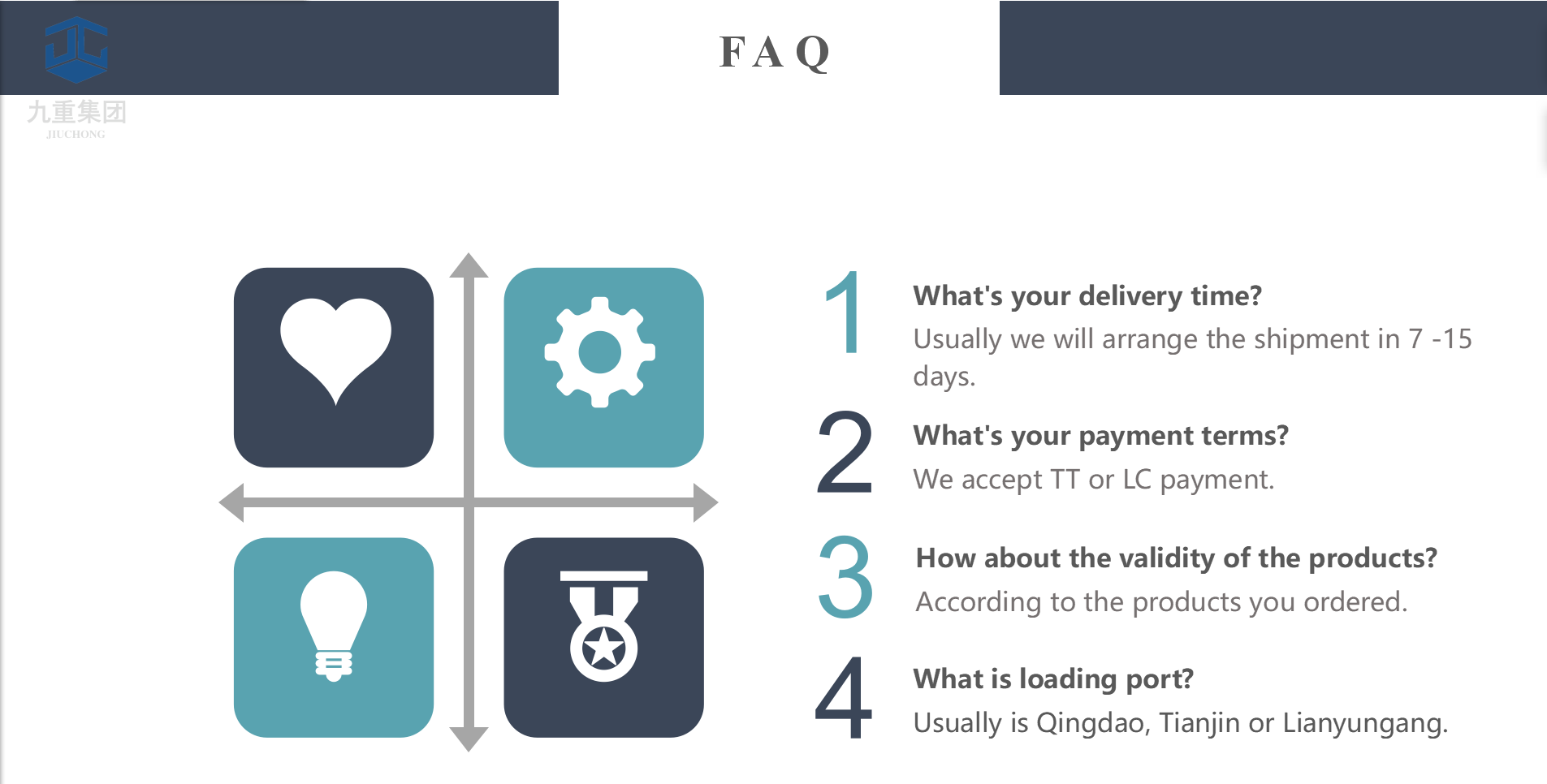FAQ Graphic