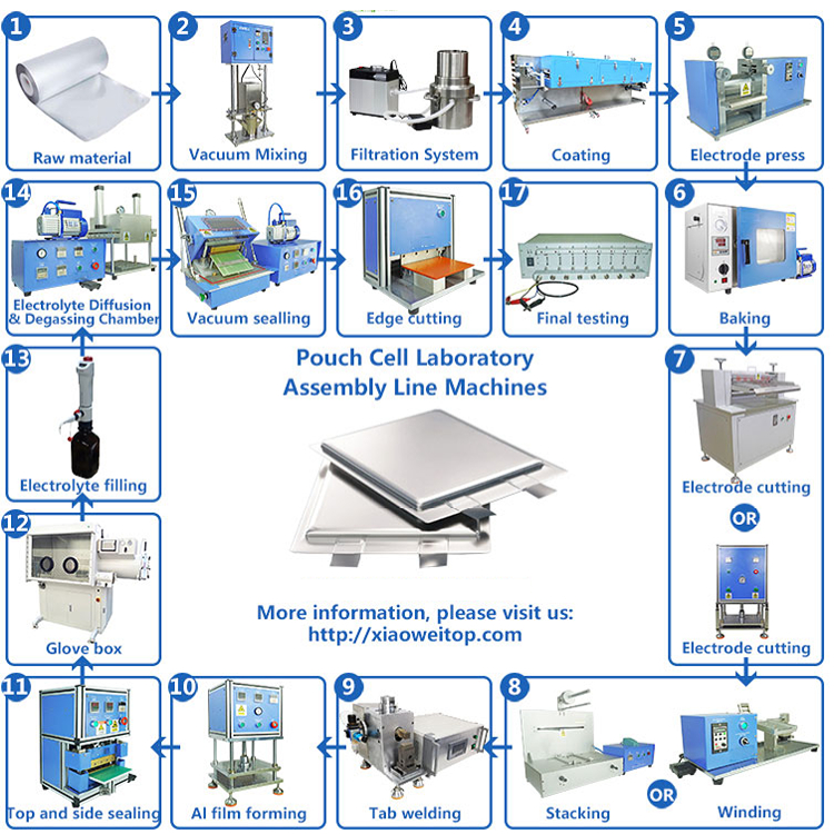 Cylindrical cell assembly line