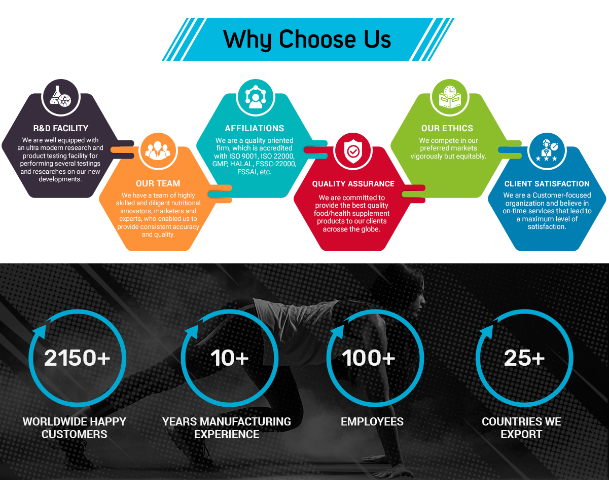 Why Choose Us Advantages Diagram