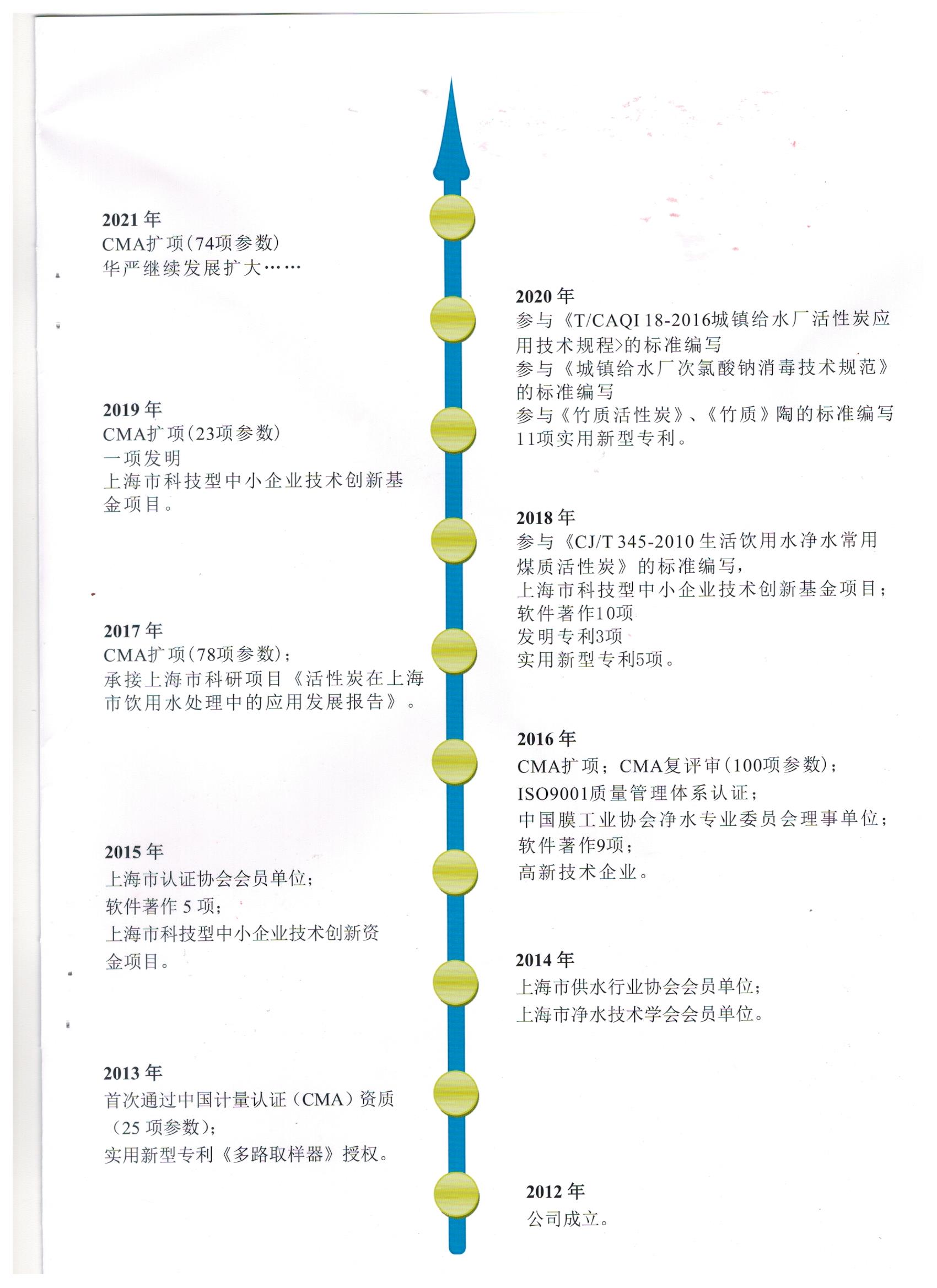 Certifications 2