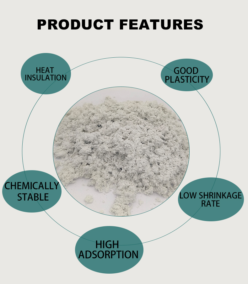 Product Customization Details