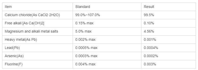 High Quality 98% Kcl Cas 7447-40-7 Potassium Chloride