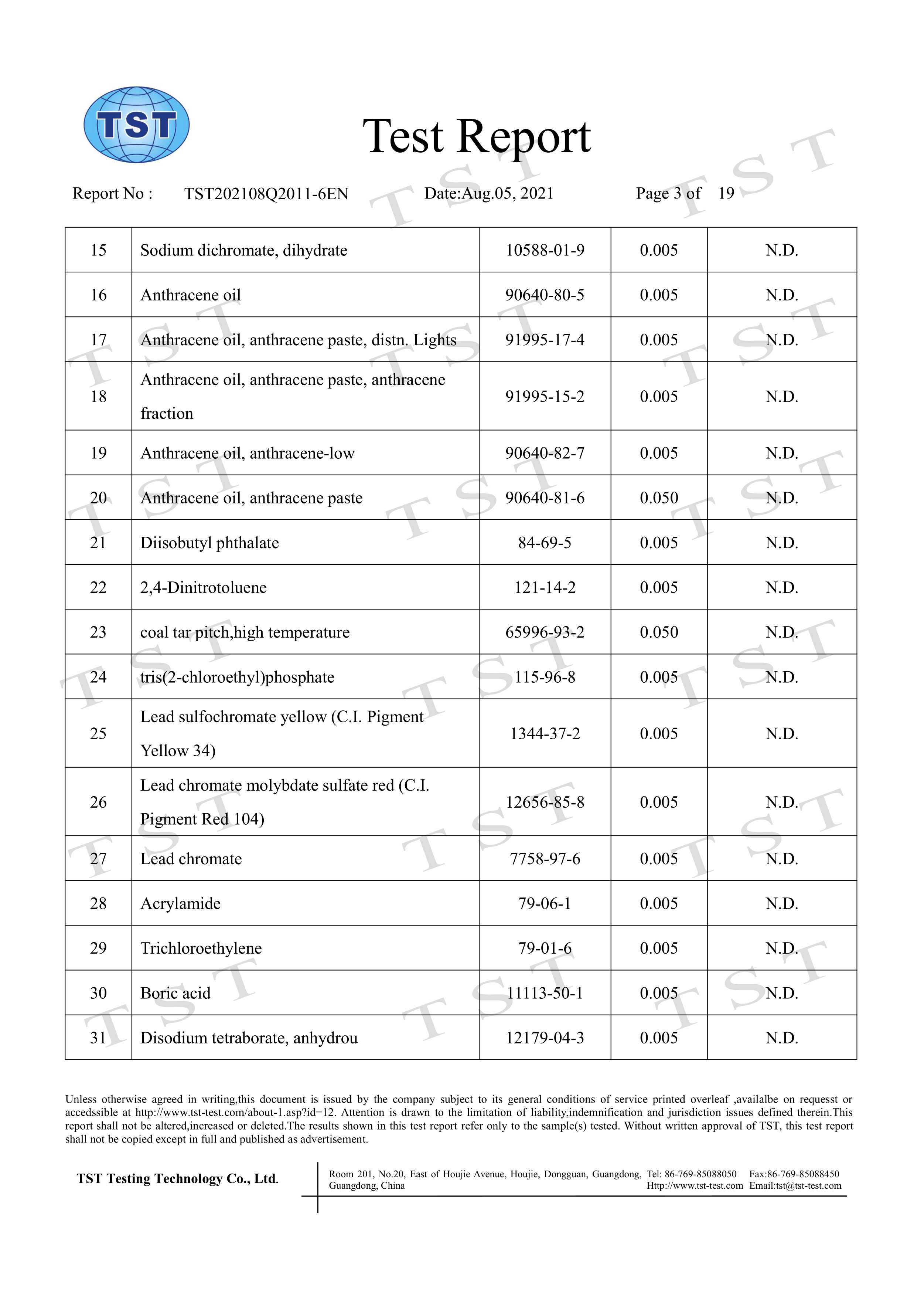 Analysis Report 3