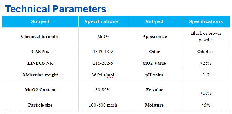 Industrial Grade 80-400mesh Natural Manganese Dioxide (MnO2) for Ceramic Colorant Glaze Pigment Bricks &amp; Tiles Making