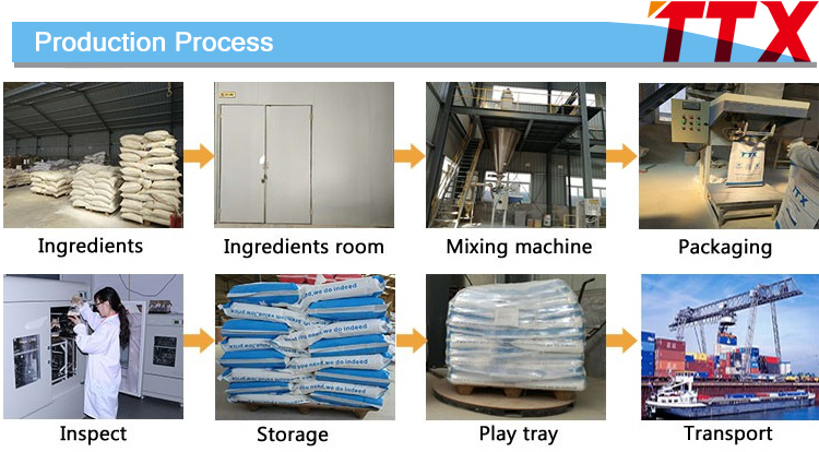 TTX Mycotoxin Binder Production Process Map