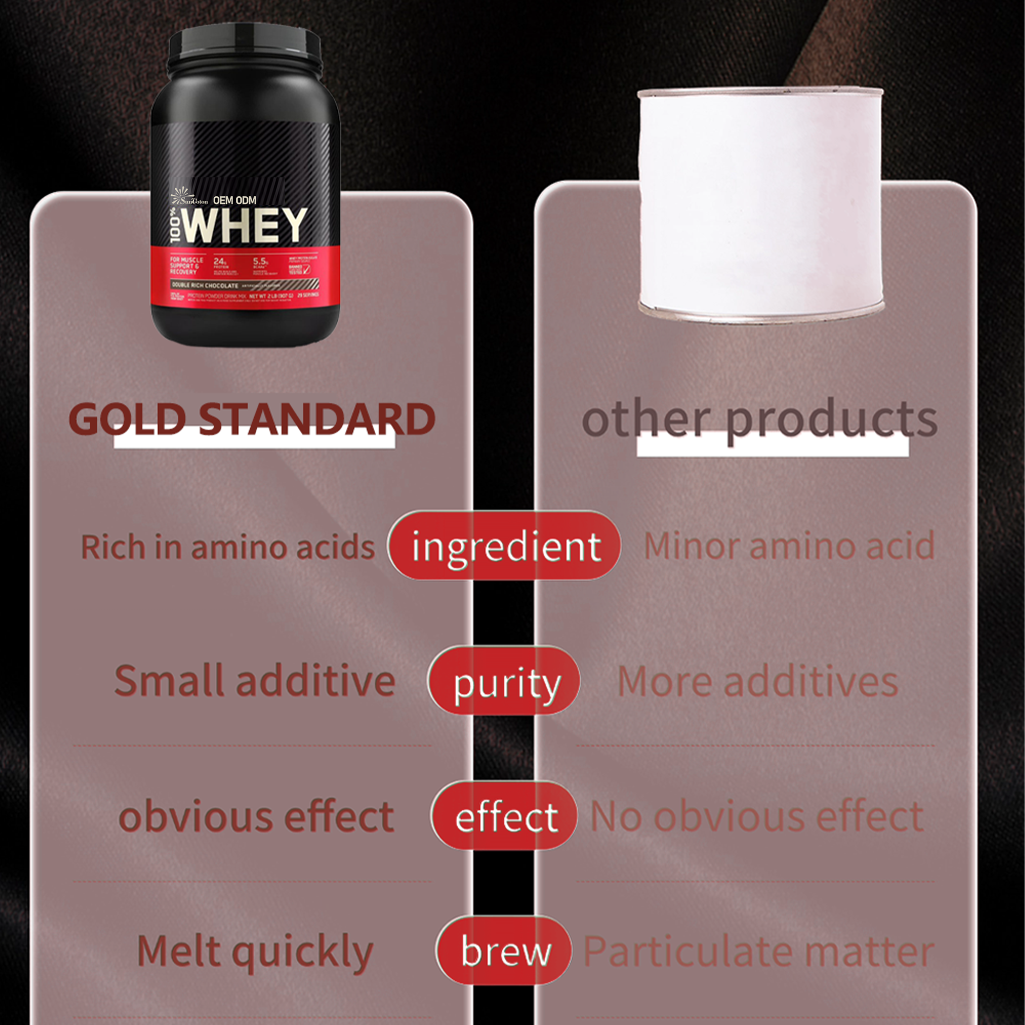Private Label 2lbs Halal Wholesale Clear Concentrate Gym Isolate Whey Protein on Whey Protein Powder