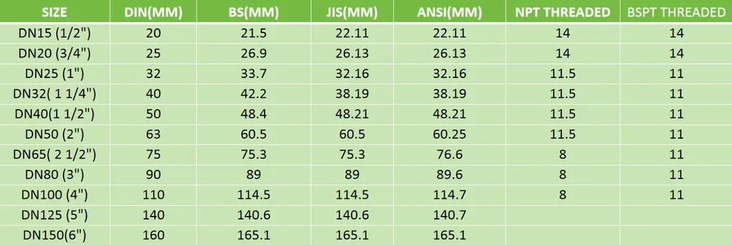 Compact Socket Thread Valve