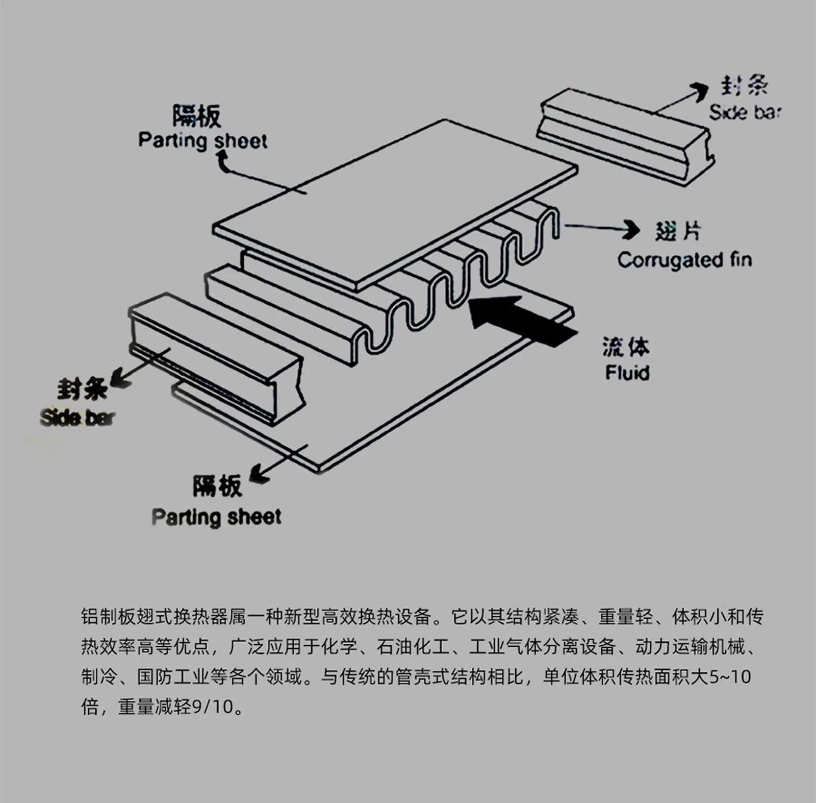 Aluminum Oil Cooler for Hydraulic Oil Cooling System