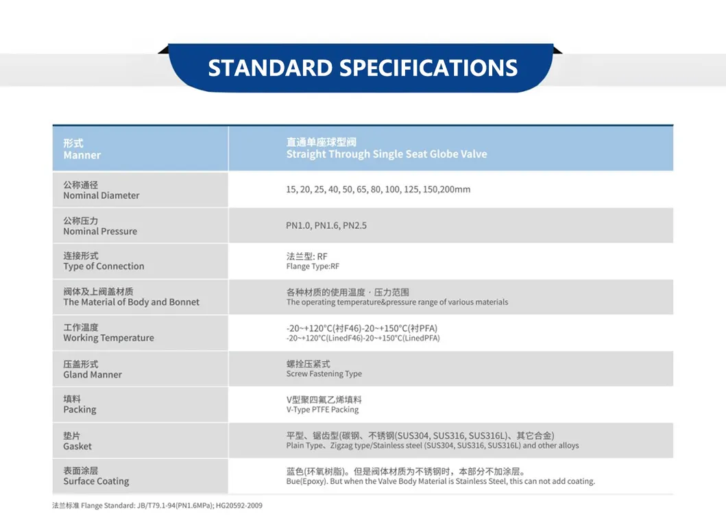 Chemical Pneumatic Valve