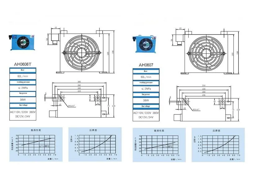 Heat Exchanger Radiator