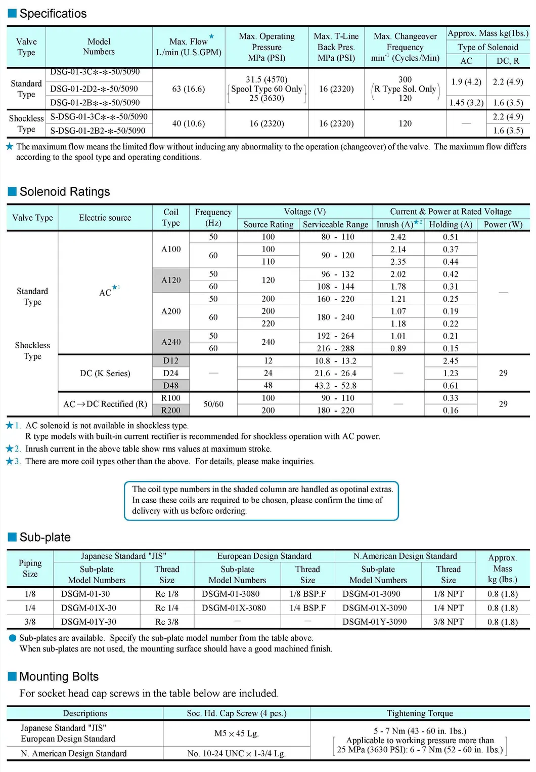 Hydraulic Valve Detail 2