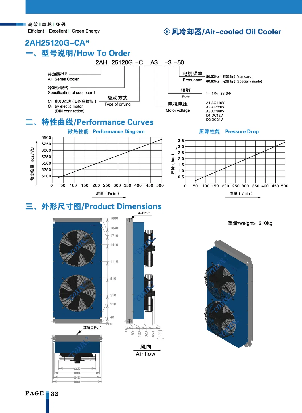 Oil Heat Exchanger Hydraulic System Cooler Fluid Cooler Parameters