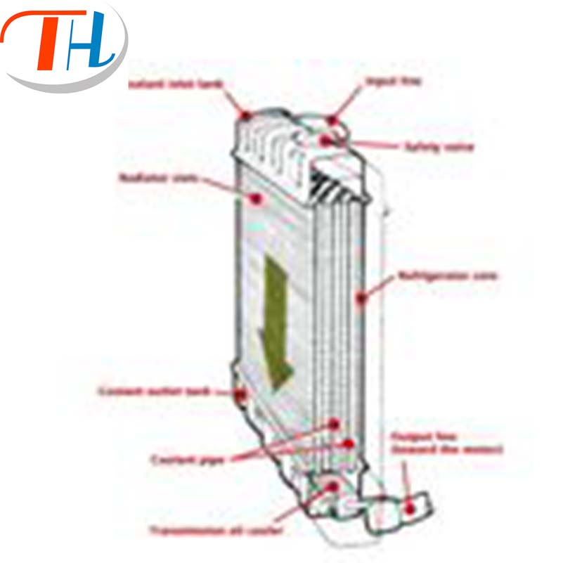 Lightweight Waterproof Hydraulic System Air Compressor Oil Cooler System