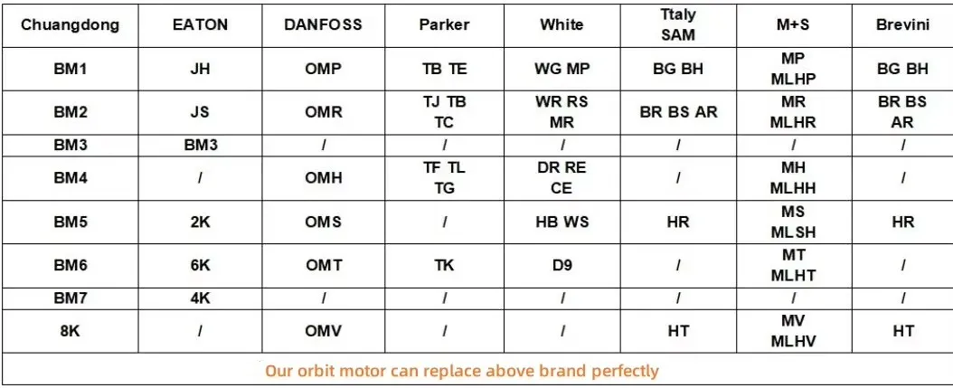Equipment Integration