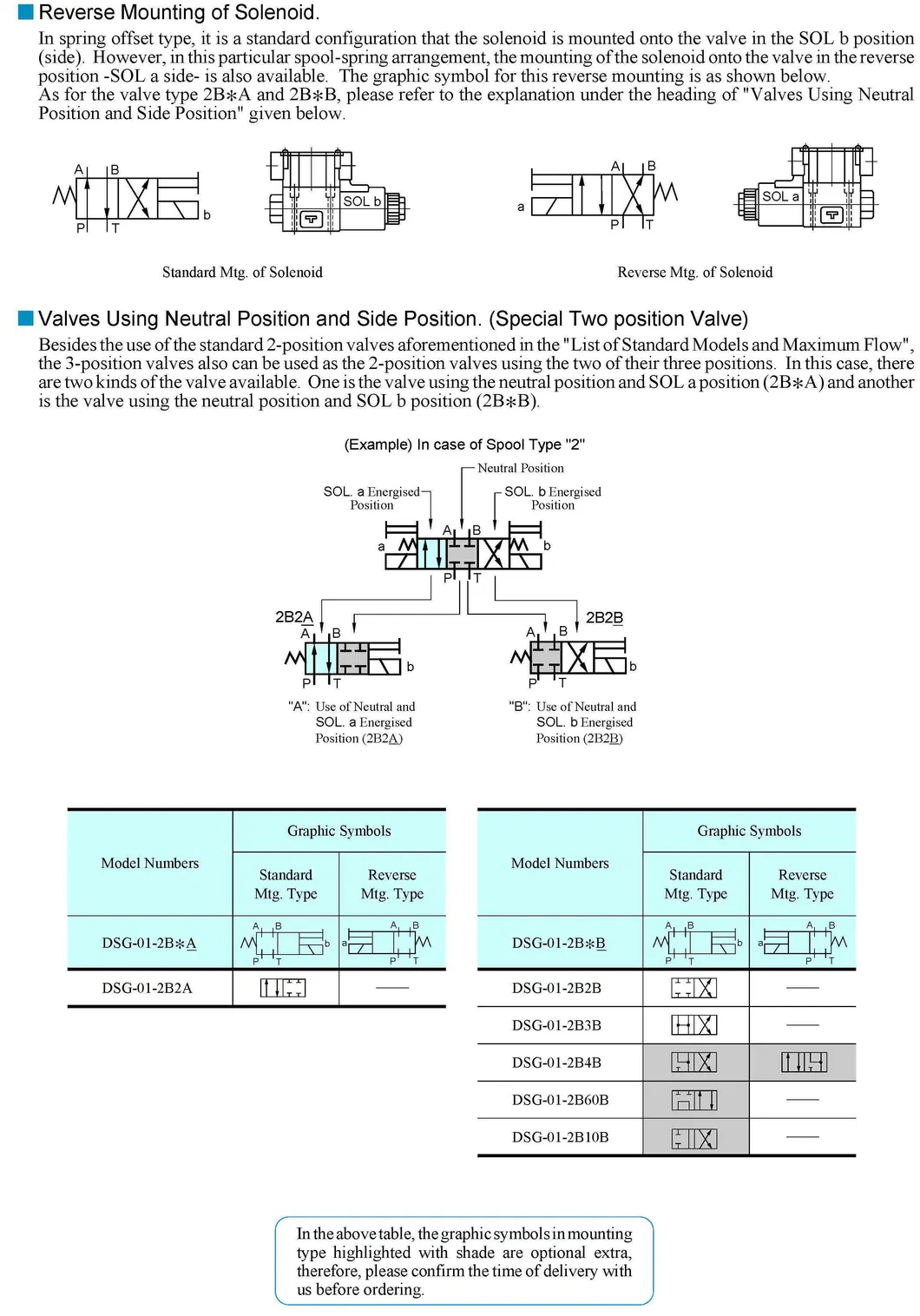 Hydraulic Valve Detail 8