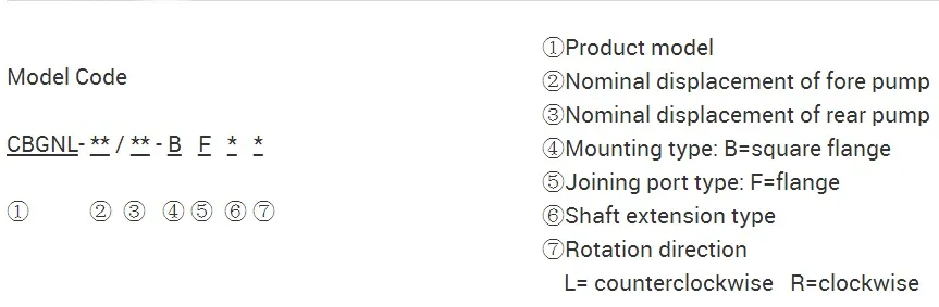 Performance Data Table