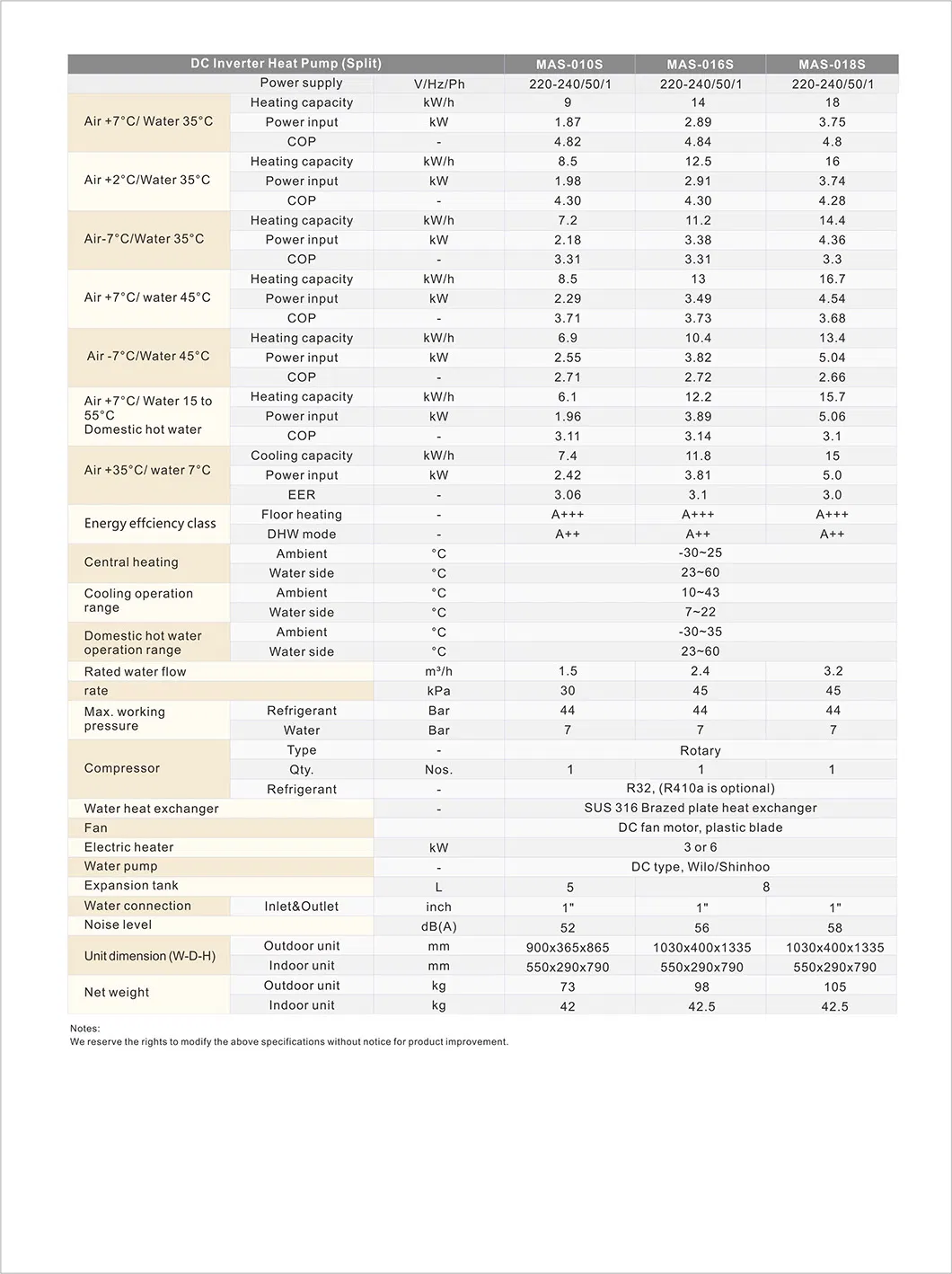 Heat Pump Specifications