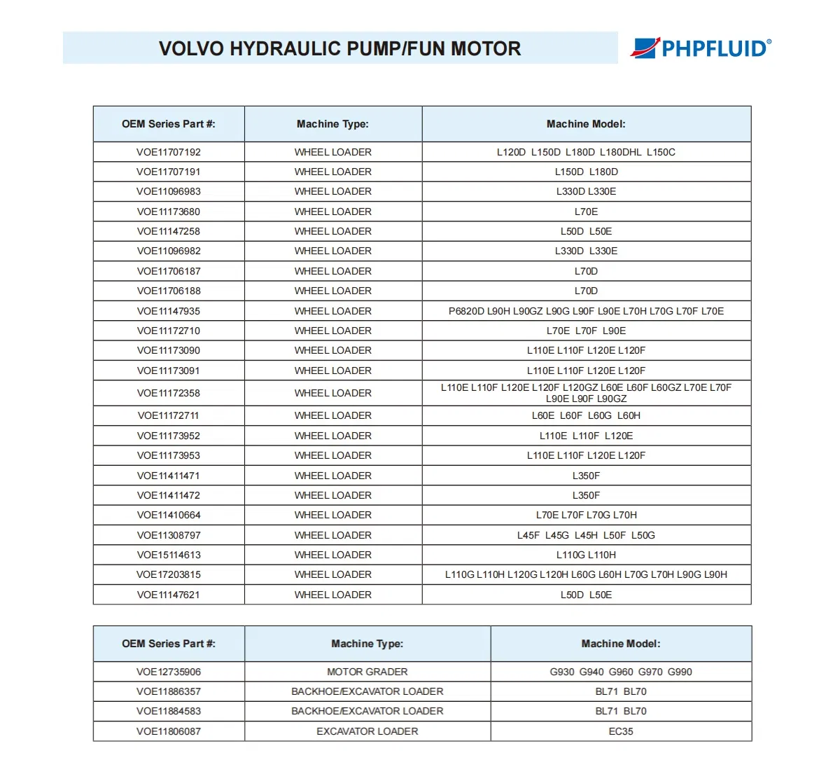 Hydraulic System View