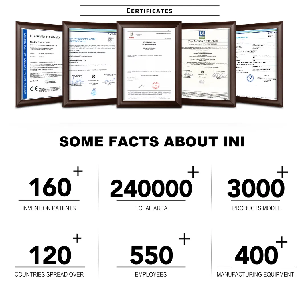 Manufacturing Strength