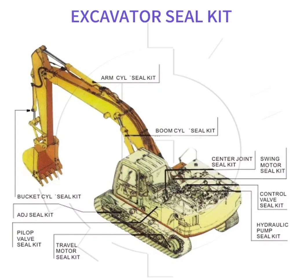 Seal Kit Components